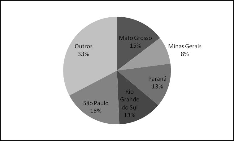 de 10 pontos percentuais a cada cinco anos, representando em 2015 quase 80% do total de produtos vendidos ao exterior.