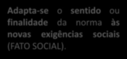 Interpretação quanto o MODO 2.3.