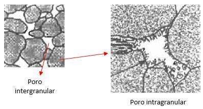 A porosidade intergranular ocorre no espaço entre um grão e outro da rocha, podendo ter diâmetros máximos de até 0,5 mm.