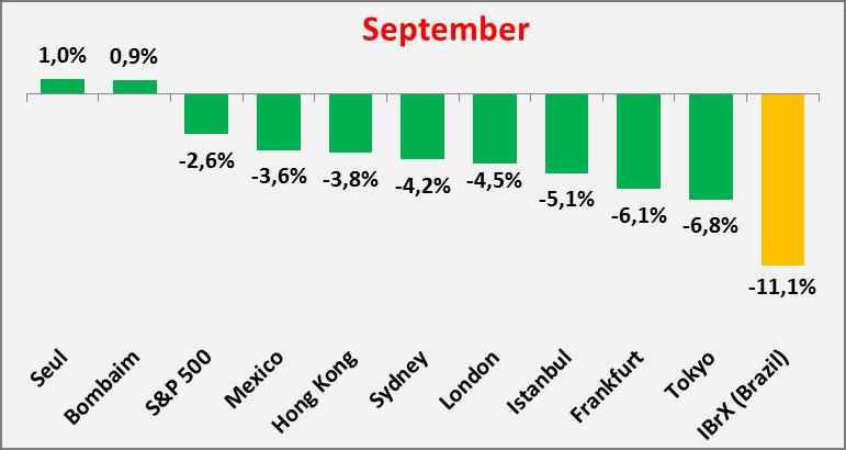 6- Renda Variável Equities: IBrX Bradesco 1,82% -0,03% -6,97% -5,70% 7,36% 0,19% 8,06% -4,64% 1,10% -2,47% -7,42% -3,01% -7,45% -12,37% Oceana 2,58% 0,96% -7,33% -7,41% 9,89% 1,23% 8,37% -5,06% 0,77%