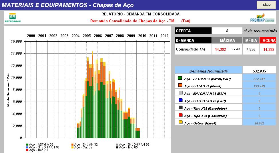 Resultados: Diagnóstico