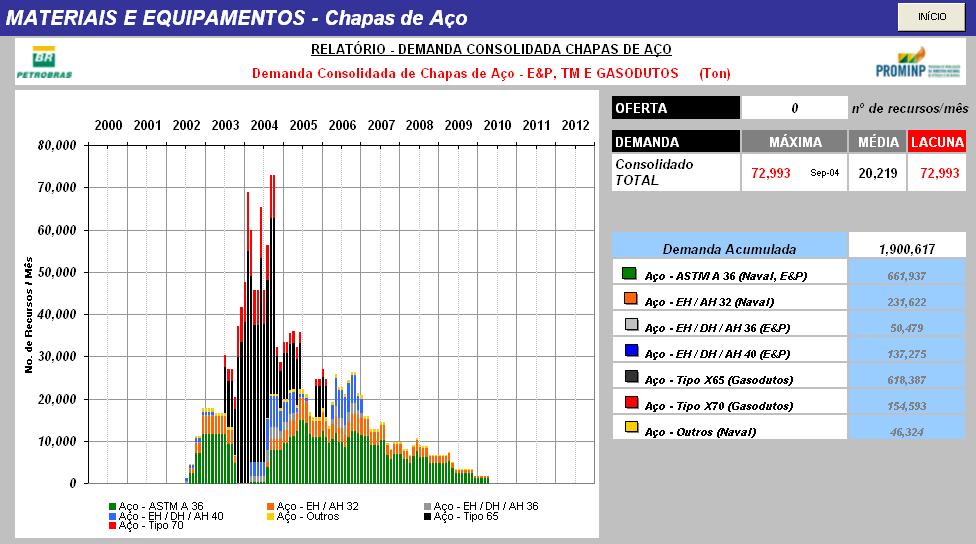 Resultados: