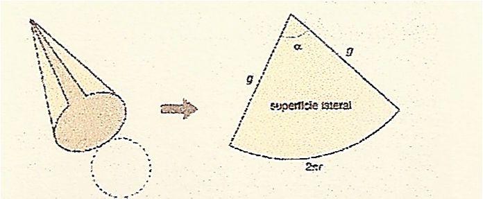 1) Calcule a área lateral, a área total e o volume de cada um dos sólidos, cujas medidas estão indicadas.