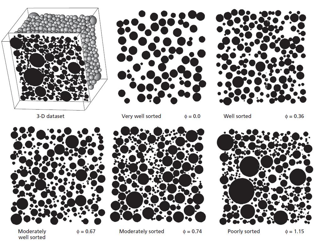 4) A figura abaixo (de Tucker, 2001) apresenta a classificação visual da seleção granulométrica em amostras de rochas sedimentares
