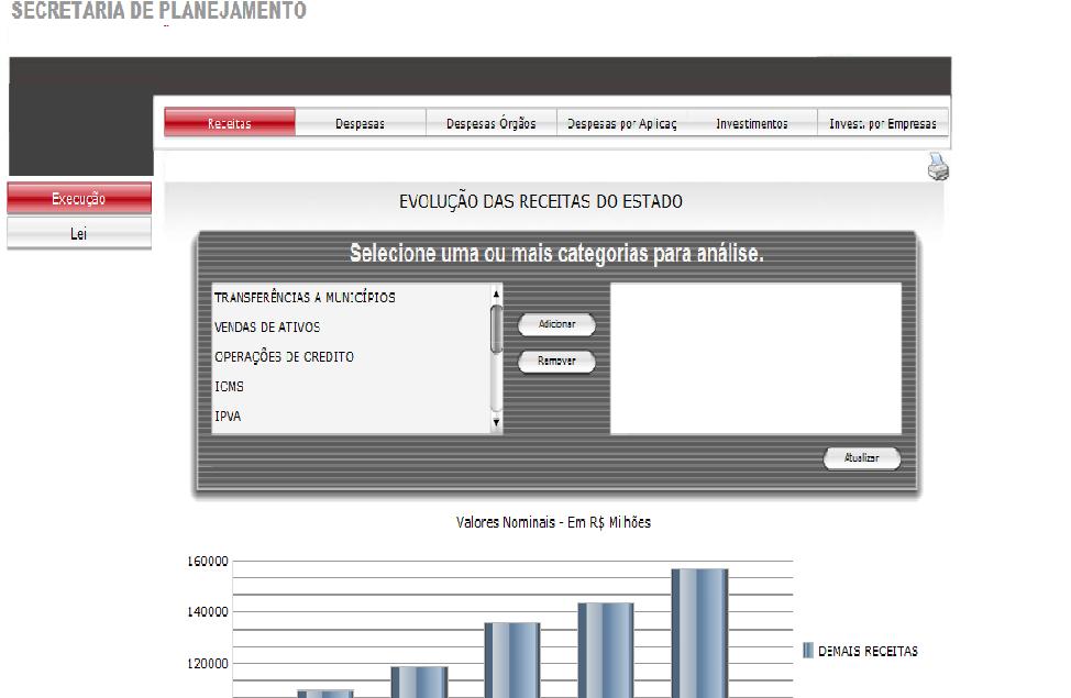 Painel de