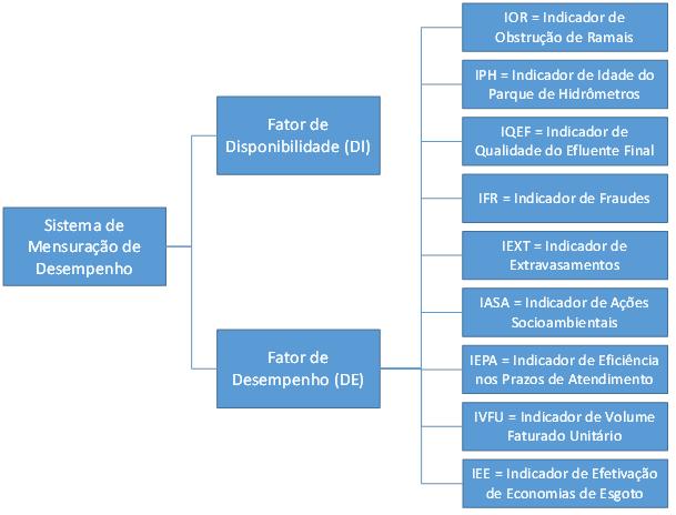 Figura 1 Estrutura do SMD 2.