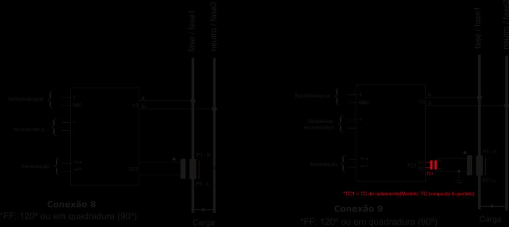 2) Conexão dos modelos com medida através de TCs (Transformadores de