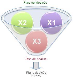 base nos seguintes dados: Medição de conhecimento: avaliação teórica realizada com todos os eletricistas e técnicos de campo da área de Média Tensão; Medição de defeitos: auditoria em inspeções