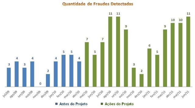 Por se tratar de uma nova maneira de agir, os clientes em questão não esperam a nossa visita juntamente com uma força policial e, na maioria das vezes, se arrependem do que fizeram ao ver seu nome e