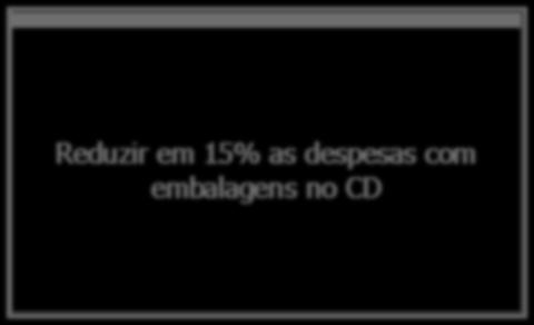 Não ultrapassar o valor orçado/mês na conta de embalagens. Exemplo 1 1.