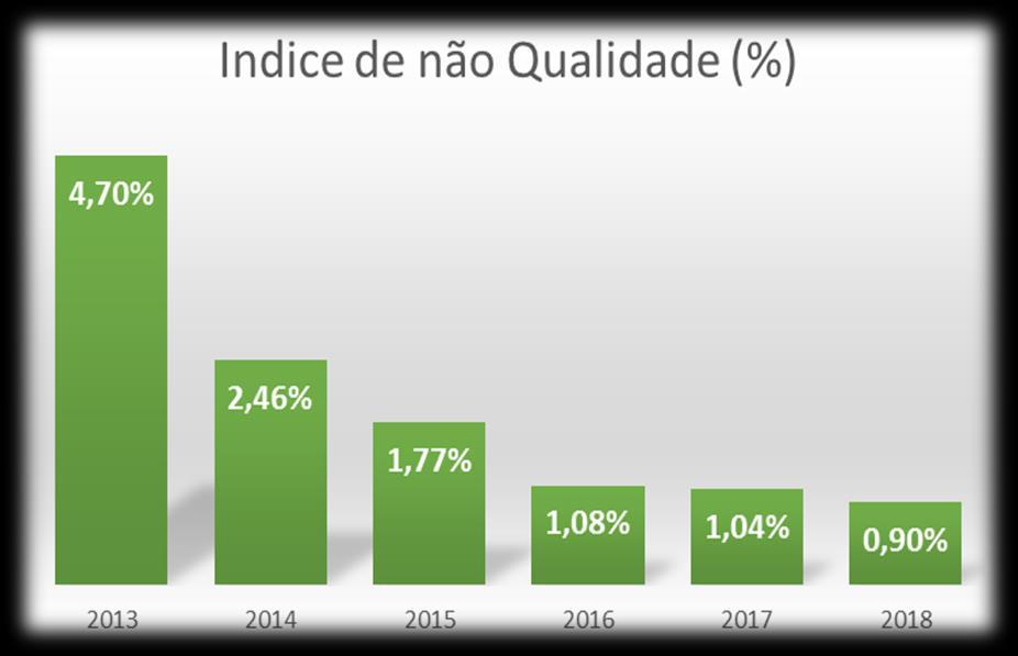 Resultado