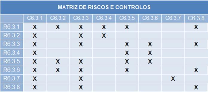 DE GESTÃO DE RISCOS DE CORRUPÇÃO E INFRAÇÕES CONEXAS 9.