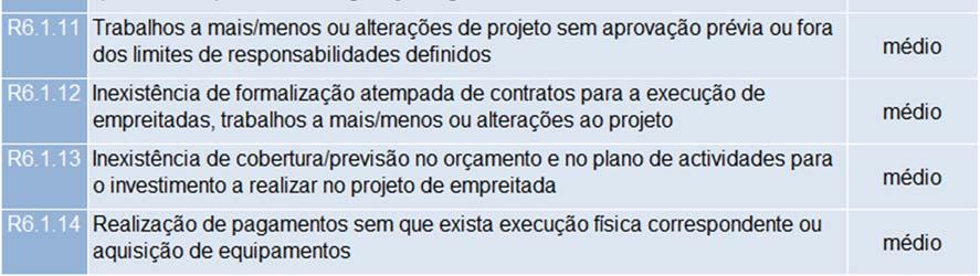 medidas (adiante designados por controlos) que vêm sendo adotadas, quer internamente, quer a nível