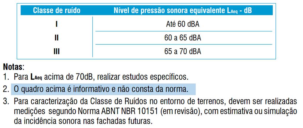 Ruído aéreo em