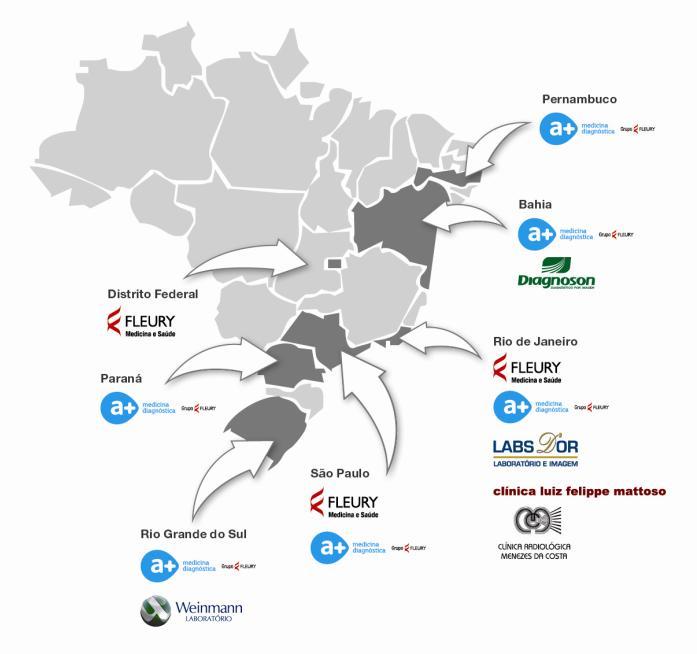 Portfólio estratégico de marcas para diferentes segmentos de planos Portfólio Estratégico de Marcas Fleury Melhor e mais confiável marca no Mercado Brasileiro.