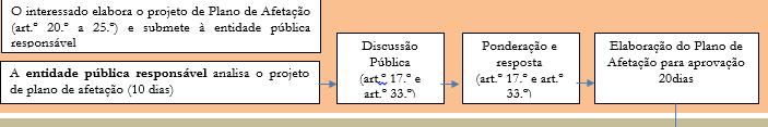 Plano de Afetação iniciativa