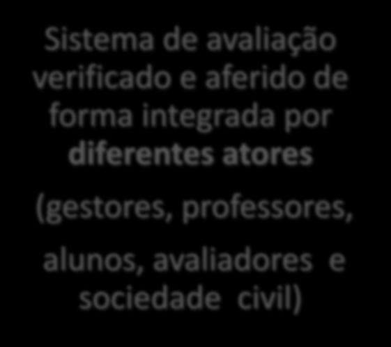 Requisitos Legais e Normativos Sistema