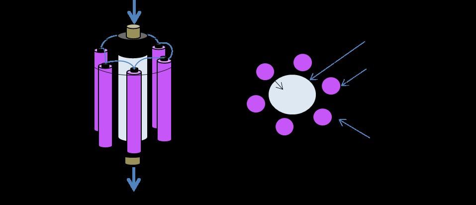 (a) (b) Figura 1 Esquema representativo dos aparatos experimentais que serão utilizados na pesquisa. (a) Aparelho de Jartest e (b) Fotoreator.