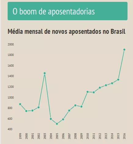 Doutora em política social e professora do Departamento de Serviço Social da Universidade