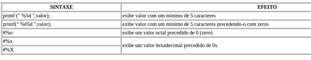 22 A função printf() Formatando valores inteiros Formatando valores float p r i n t f ( O v a l