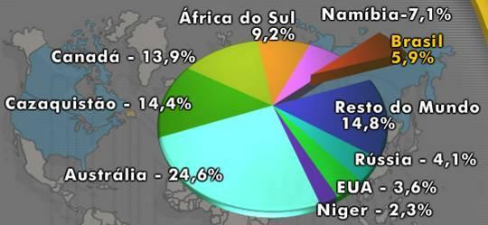 MUNDO 75%