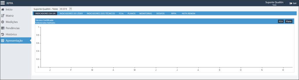 Na parte superior você pode selecionar um mês para visualizar os resultados. Você poderá navegar entre as abas para verificar outros gráficos e informações.