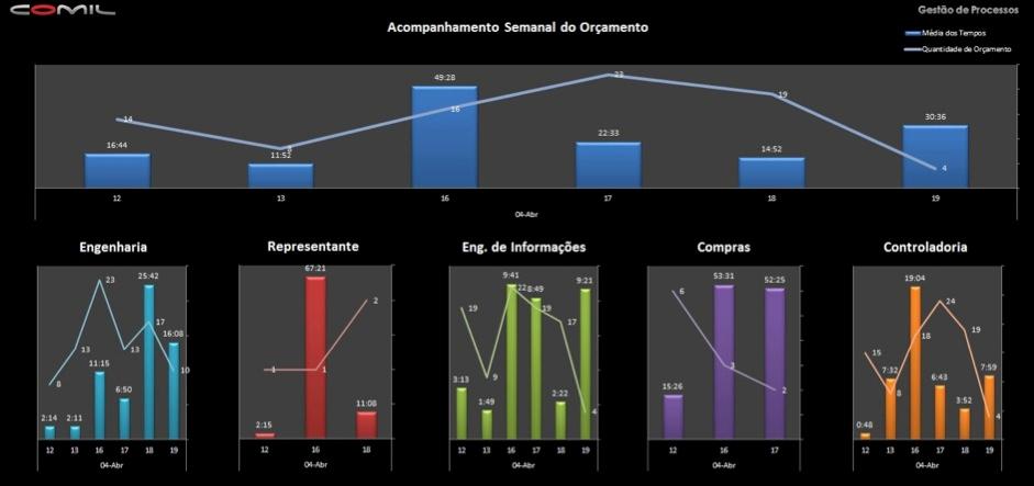 Painel de Acompanhamento