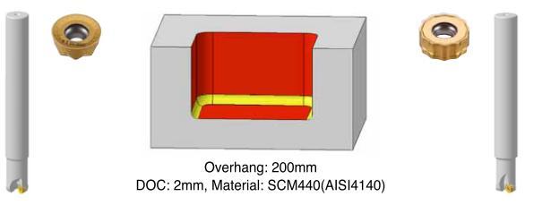 Spindle load Balanço: 200mm Ap: 2mm, Material: SCM440(AlSl4140) Vibração Redução db em by 24% 92