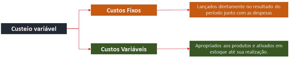 operar uma produção muito pouco estando de fato vinculados a este ou àquele produto ou unidade, e, além disso, se são na maioria, senão na totalidade, repetitivos a cada período, por que não se