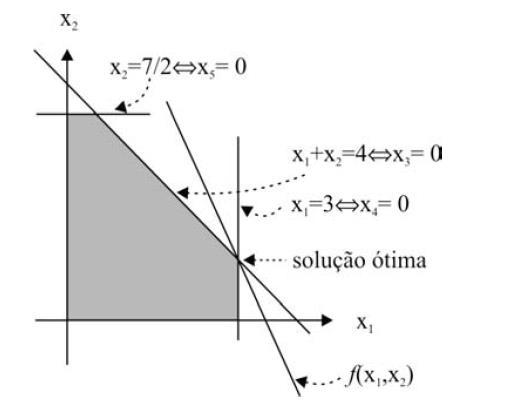 Exemplo Intersecção das