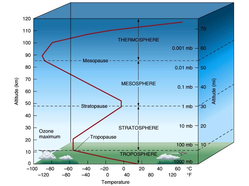 Turbulência atmosférica Desenho esquemático dos grandes vórtices atmosféricos