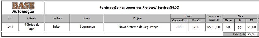 33 Análise Análise Serviços/Projetos (CC s)