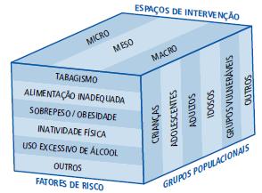 O cuidado das condições crônicas na atenção primária à saúde: