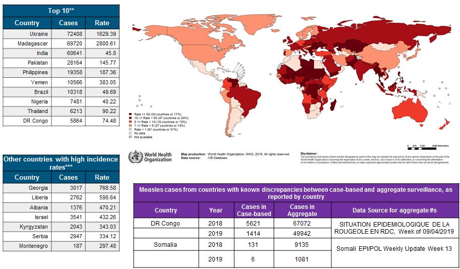 Figura 1: Distribuição de casos confirmados de sarampo no mundo segundo a OMS (2018-02 e 2019-02).