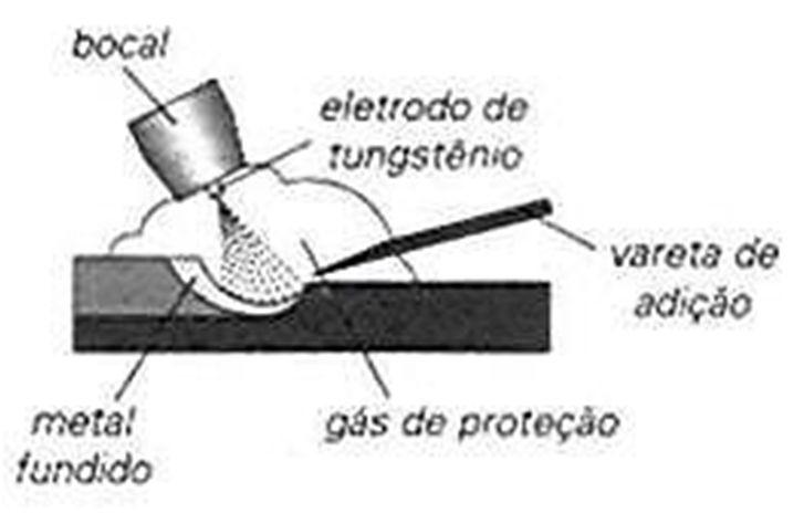 2. Fundamentação teórica Segundo a ABERGO o objetivo da ergonomia é adequar o sistema de trabalho ao ser humano, levando em consideração suas características, habilidades e limitações tendo como