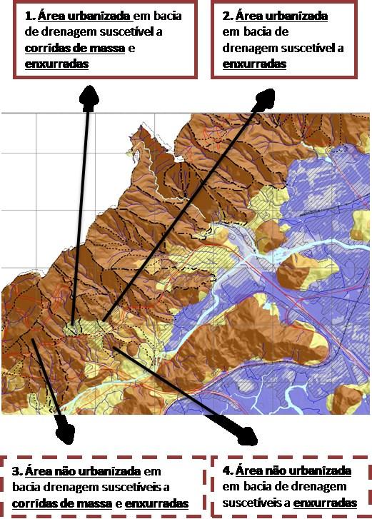 Algumas diretrizes de planejamento para áreas suscetíveis a Corridas de massa e Enxurradas: 1 e 2 - Identificar perigos e estimar riscos na bacia de drenagem e