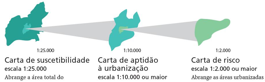 Tipos de CGs requeridas pela PNPDEC: abrangência territorial para o planejamento Área do município (urbana + rural) Zona urbana e de expansão urbana Núcleos/setores urbanizados Fonte: IPT (2015),