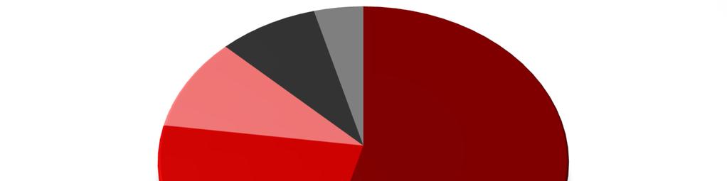 REDUÇÃO DOS PROBLEMAS DE PÓS OBRA Vazamento de água