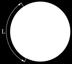 + Arco e ângulo central: todo arco de circunferência tem um