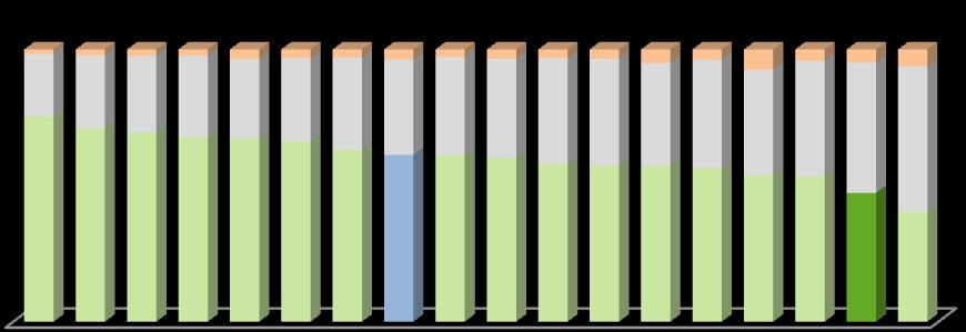 RA, 64.7% concordam que quase todos os condutores de automóvel ocasionalmente falam ao telemóvel enquanto conduzem. Esta percentagem, superior à média europeia (51.