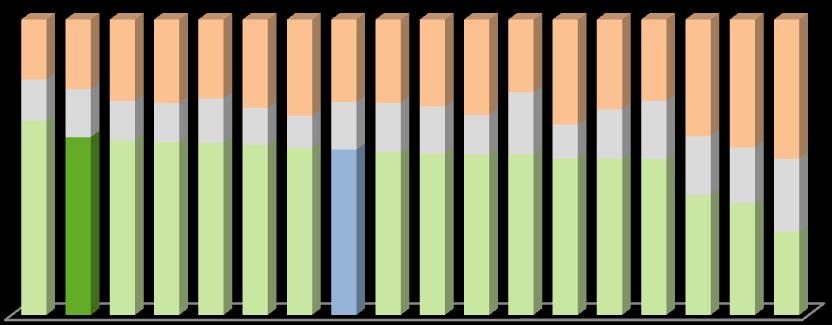 7% 46.9% 48.7% 46.8% 54.3% 44.8% 50.