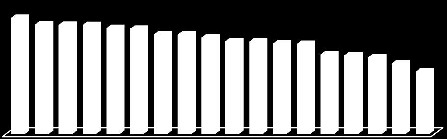 A percentagem de peões com 55 ou mais anos que ouviram música com auscultadores é maior em Portugal (26.2%) do que na UE (15.6%), observando-se o contrário nos peões com idade até 34 anos: 52.