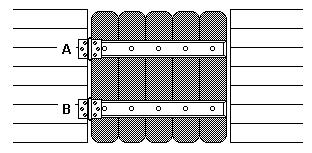 6. (ENEM) Um portão está fixo em um muro por duas dobradiças A e B, conforme mostra a figura, sendo P o peso do portão.