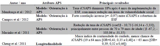 Artigo 1 Resultados Tese Doutorado Marcelo Gonçalves