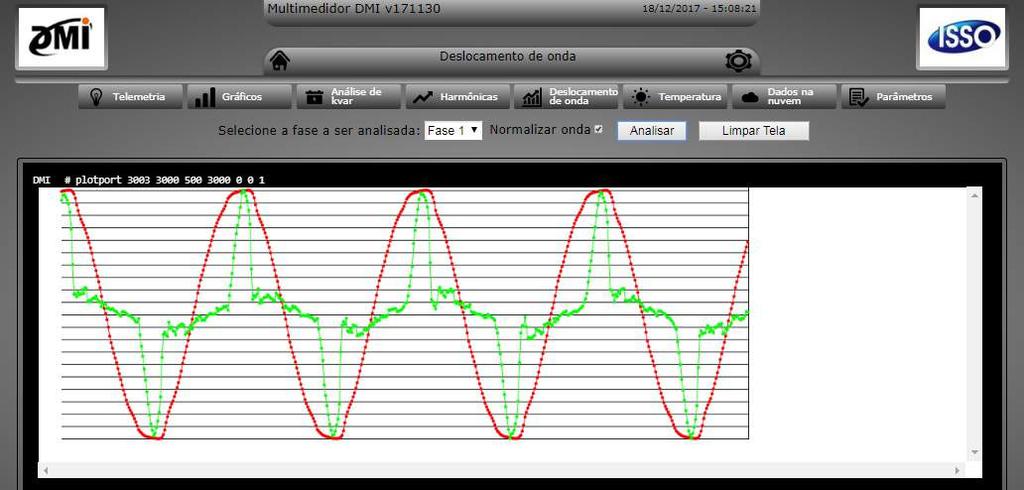 Deslocamento de onda Nesta tela você poderá analisar o deslocamento de onda entre tensão e corrente de cada fase.