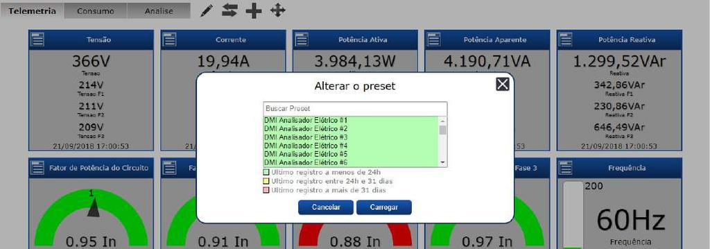 Conhecendo as funções do DATALOG Página Inicial Nesta página do DATALOG, serão apresentados, em suas respectivas abas, os gráficos e widgets contendo as informações medidas pelo DMI.