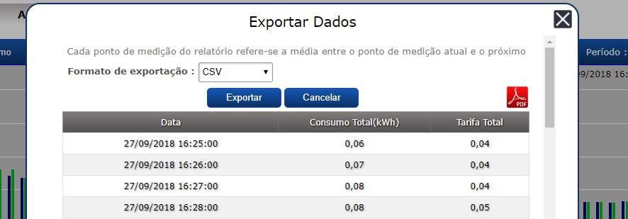 Em alguns gráficos, haverá a possibilidade de definir o período de tempo a partir do qual os dados serão exportados.