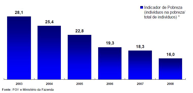 Economia Doméstica