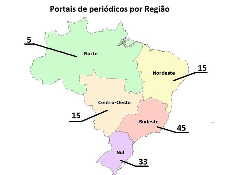 Open Journal System (OJS) É um software livre de código aberto desenvolvido pelo