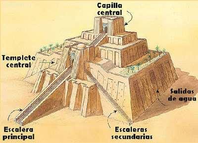 diferentes rituais (oferendas,